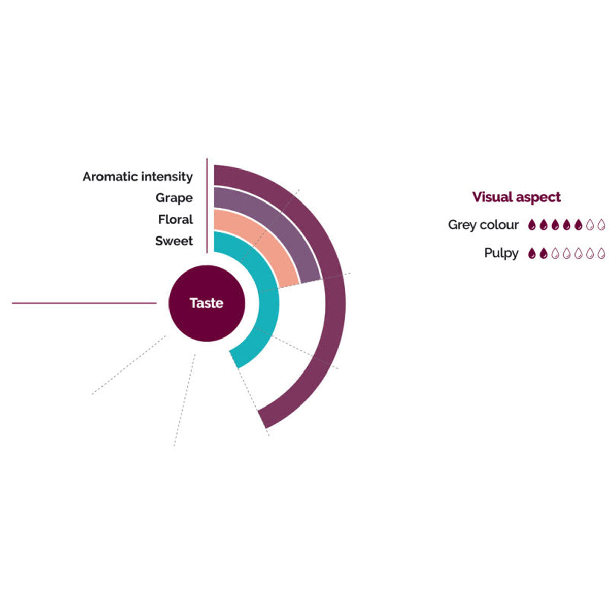 Wholesale Les Vergers Boiron Lychee Puree- Bulk