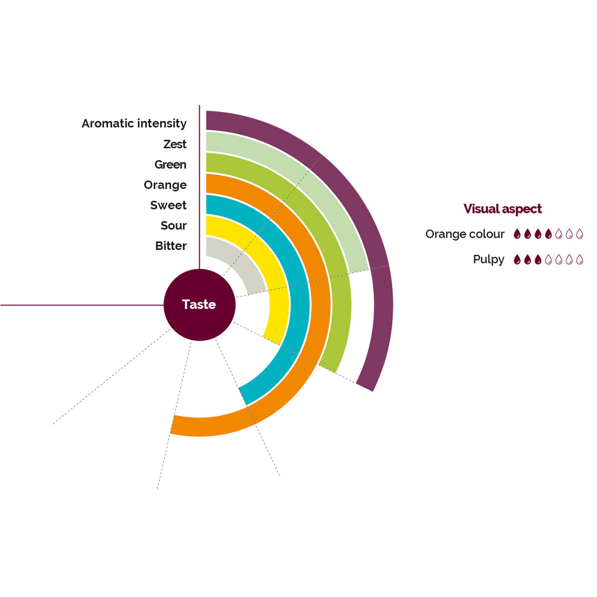 Wholesale Les Vergers Boiron Clementine Puree PGI Corsica 1 Kg Tub- Bulk