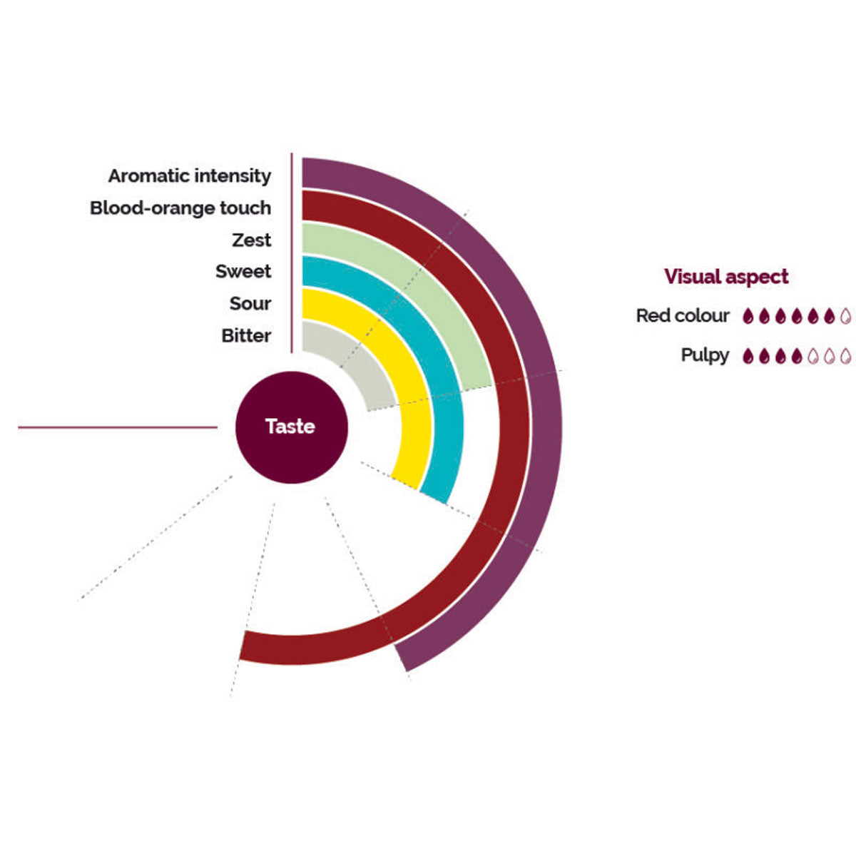 Wholesale Les Vergers Boiron Blood Orange Puree- Bulk