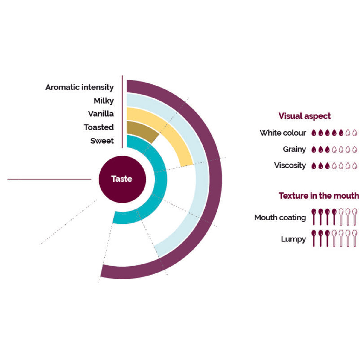 Wholesale Les Vergers Boiron Coconut Puree Sugar Added- Bulk