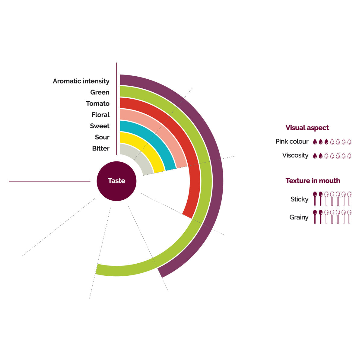 Wholesale Les Vergers Boiron Guava Puree- Bulk