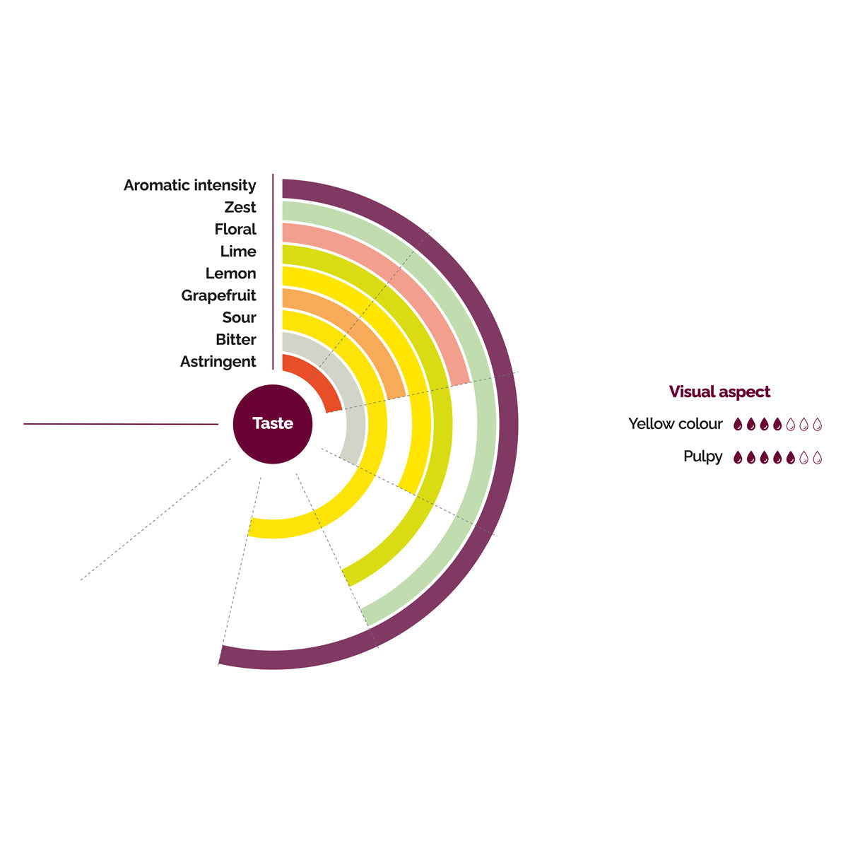 Wholesale Les Vergers Boiron Bergamot Puree- Bulk