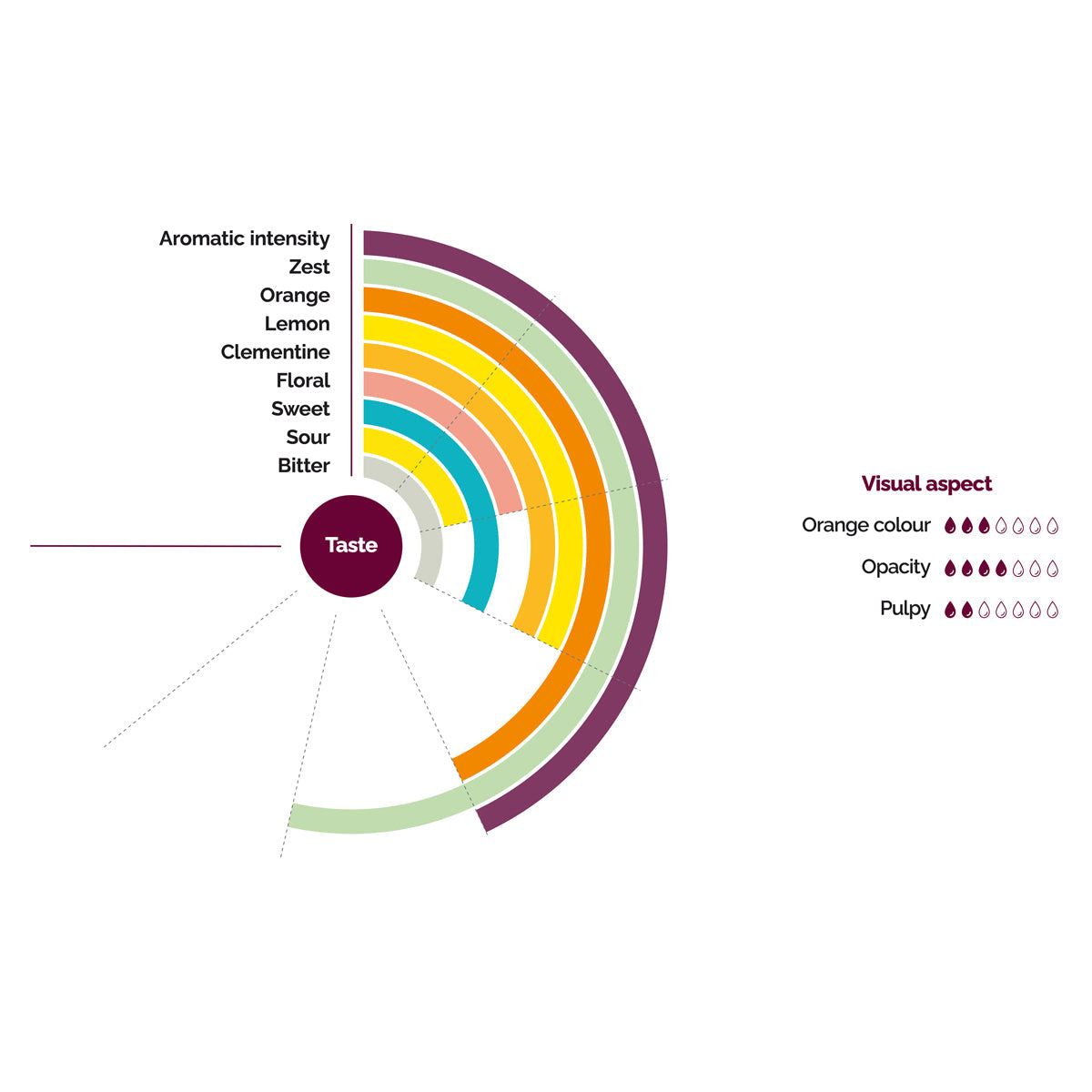 Wholesale Les Vergers Boiron Pink Grapefruit Puree- Bulk