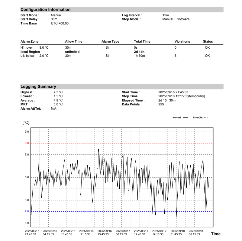 Wholesale Temperature Logger- Bulk