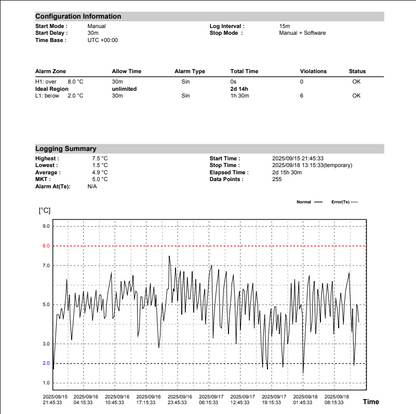 Wholesale Temperature Logger- Bulk