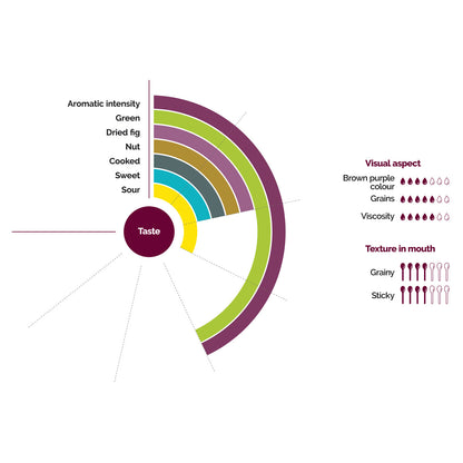 Wholesale Les Vergers Boiron Fig Puree- Bulk