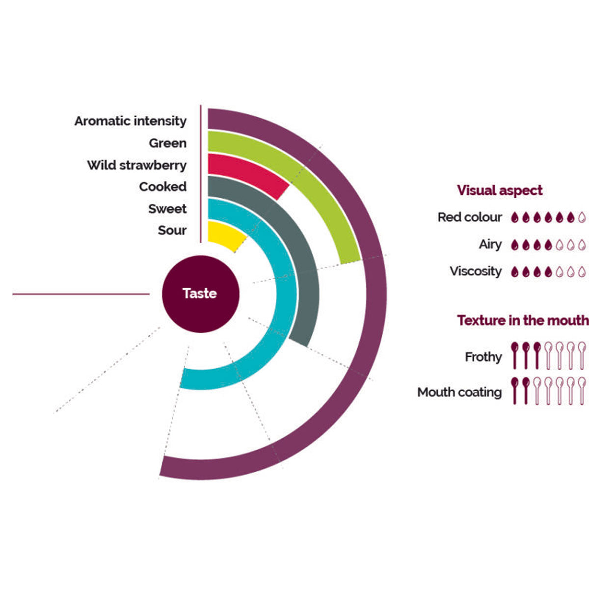 Wholesale Les Vergers Boiron Strawberry Puree- Bulk
