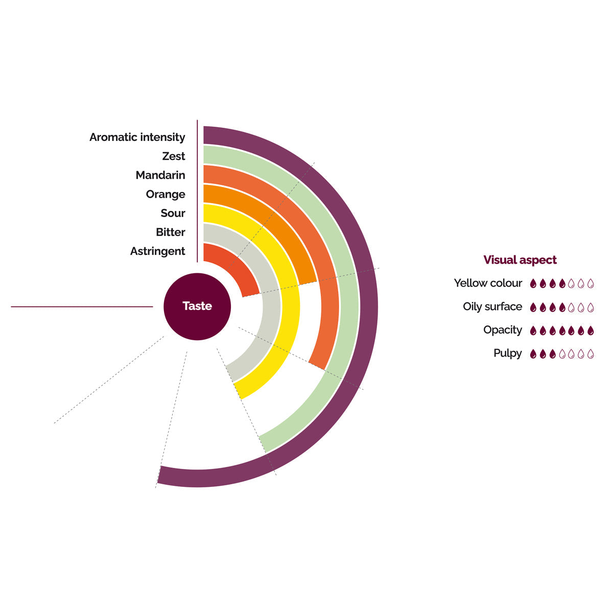 Wholesale Les Vergers Boiron Kalamansi Puree- Bulk
