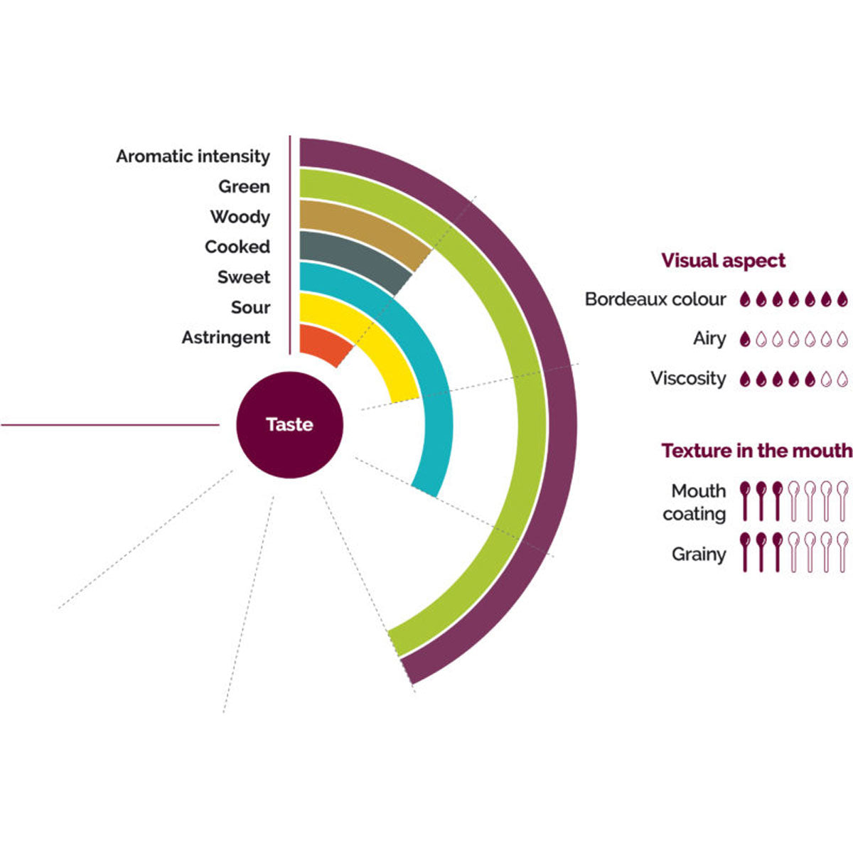 Wholesale Les Vergers Boiron Blueberry Puree- Bulk