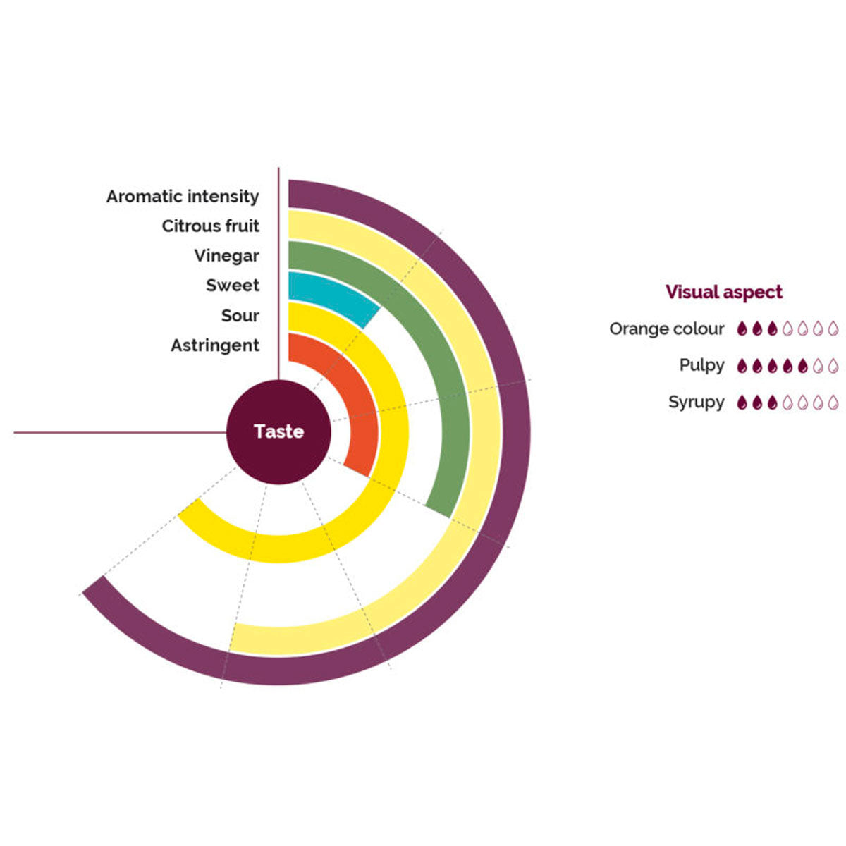 Wholesale Les Vergers Boiron Passion Fruit Puree- Bulk