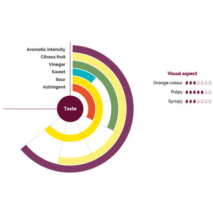 Wholesale Les Vergers Boiron Passion Fruit Puree- Bulk