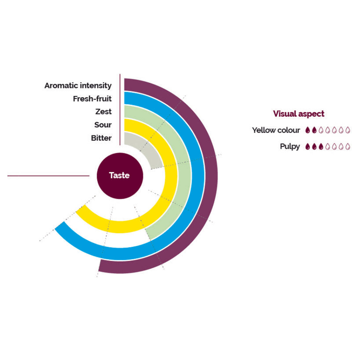 Wholesale Les Vergers Boiron Lemon Puree- Bulk